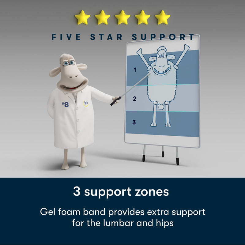 Five Star Mattress - Sleep to Go 7" Firm Mattress in a Box
