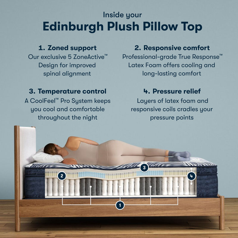 Perfect Sleeper Pro - 15" Edinburgh Hybrid Latex Plush Pillow Top Mattress