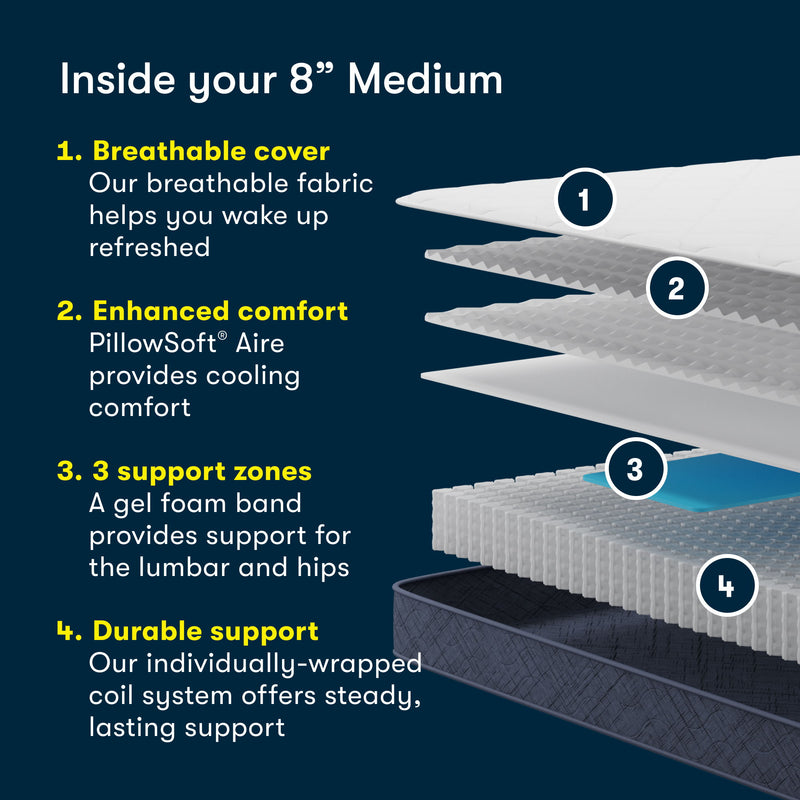 Five Star Mattress - Sleep to Go 8" Medium Mattress in a Box
